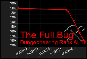 Total Graph of The Full Bug