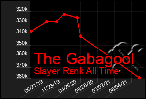 Total Graph of The Gabagool