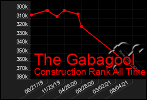 Total Graph of The Gabagool