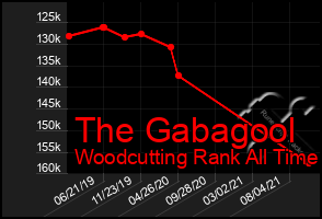 Total Graph of The Gabagool