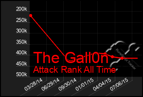 Total Graph of The Gall0n