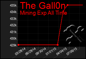 Total Graph of The Gall0n