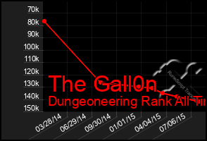 Total Graph of The Gall0n