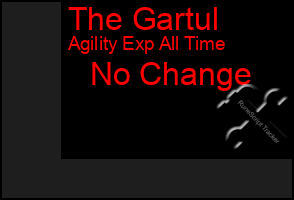 Total Graph of The Gartul