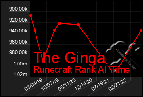 Total Graph of The Ginga