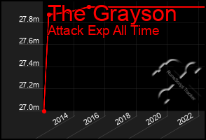 Total Graph of The Grayson