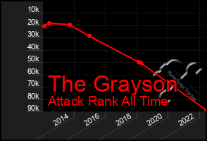 Total Graph of The Grayson