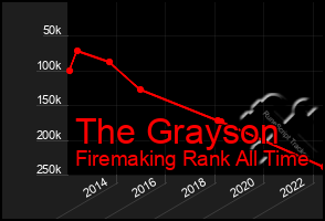 Total Graph of The Grayson