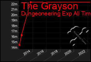 Total Graph of The Grayson