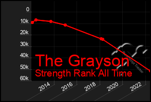 Total Graph of The Grayson