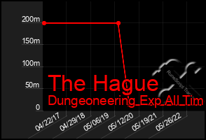 Total Graph of The Hague