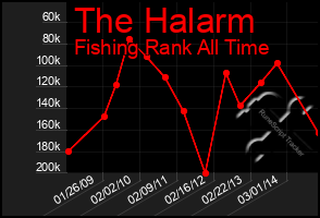 Total Graph of The Halarm