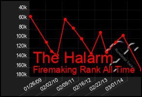 Total Graph of The Halarm