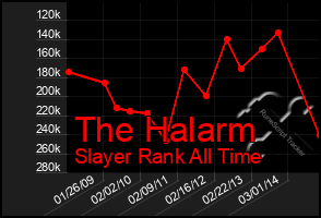 Total Graph of The Halarm