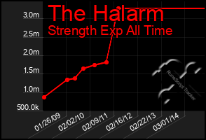 Total Graph of The Halarm