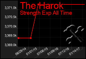 Total Graph of The Harok