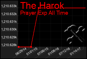 Total Graph of The Harok