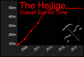 Total Graph of The Heilige