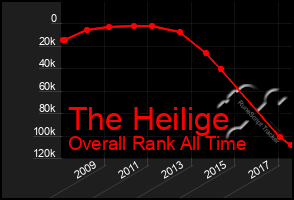 Total Graph of The Heilige