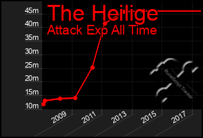 Total Graph of The Heilige
