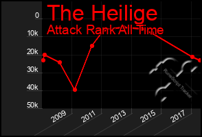 Total Graph of The Heilige