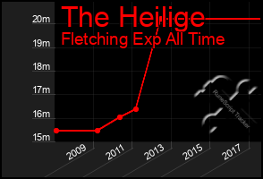 Total Graph of The Heilige