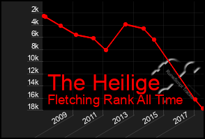 Total Graph of The Heilige