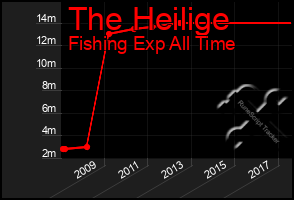 Total Graph of The Heilige