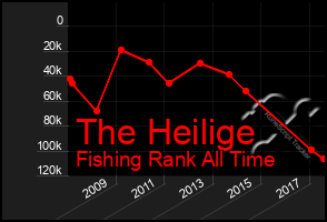 Total Graph of The Heilige
