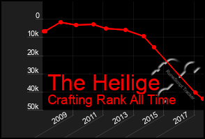Total Graph of The Heilige