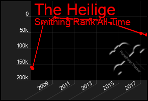 Total Graph of The Heilige