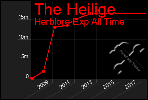 Total Graph of The Heilige
