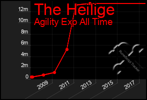 Total Graph of The Heilige