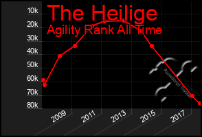 Total Graph of The Heilige