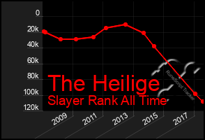 Total Graph of The Heilige