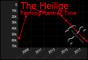 Total Graph of The Heilige