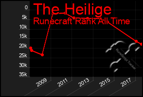 Total Graph of The Heilige