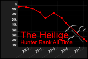 Total Graph of The Heilige
