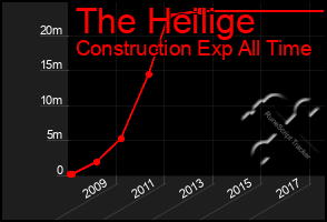 Total Graph of The Heilige