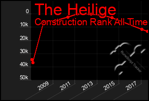 Total Graph of The Heilige