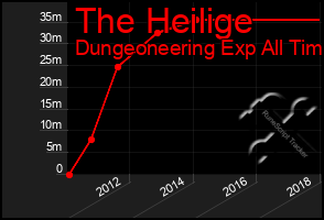 Total Graph of The Heilige