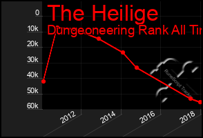 Total Graph of The Heilige