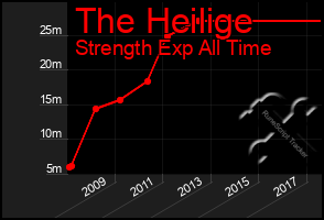 Total Graph of The Heilige