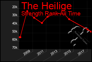 Total Graph of The Heilige