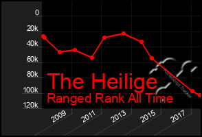 Total Graph of The Heilige