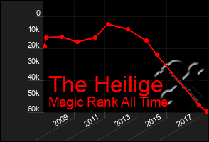 Total Graph of The Heilige