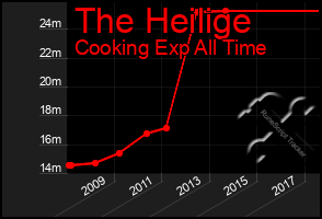 Total Graph of The Heilige