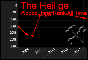 Total Graph of The Heilige