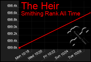 Total Graph of The Heir