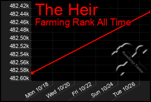 Total Graph of The Heir